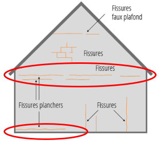 Schema fissures about plancher Statix Ingénierie