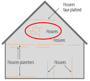 Schema fissures retrait différentiel