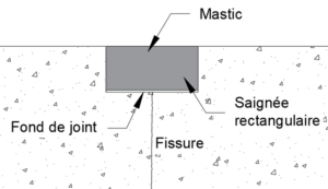 Traitement d’une fissure par calfeutrement avec une saignée rectangulaire