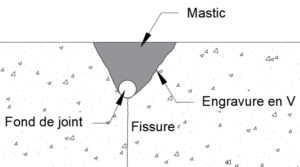 Traitement Fissure Statix Ingenierie